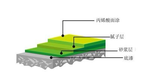 長沙雙洲涂料化工廠,長沙地坪漆生產(chǎn),長沙涂料生產(chǎn)公司,氟碳漆供應,防腐涂料研發(fā)